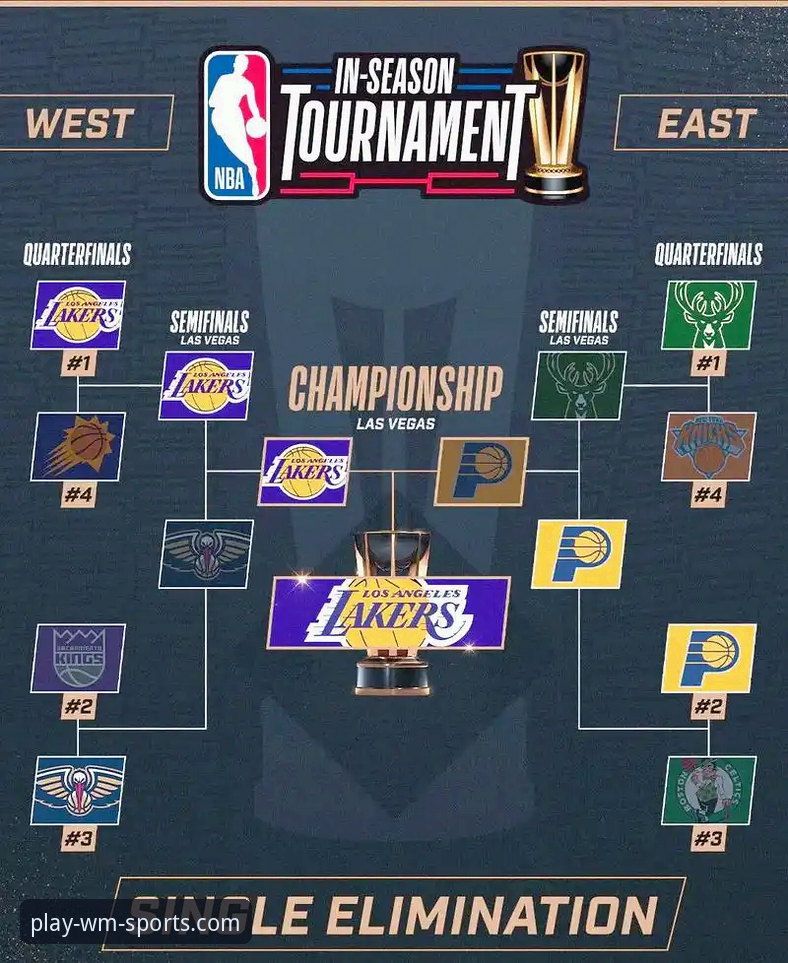 实战解析：如何通过完美体育官网深度复盘湖人vs步行者关键战役