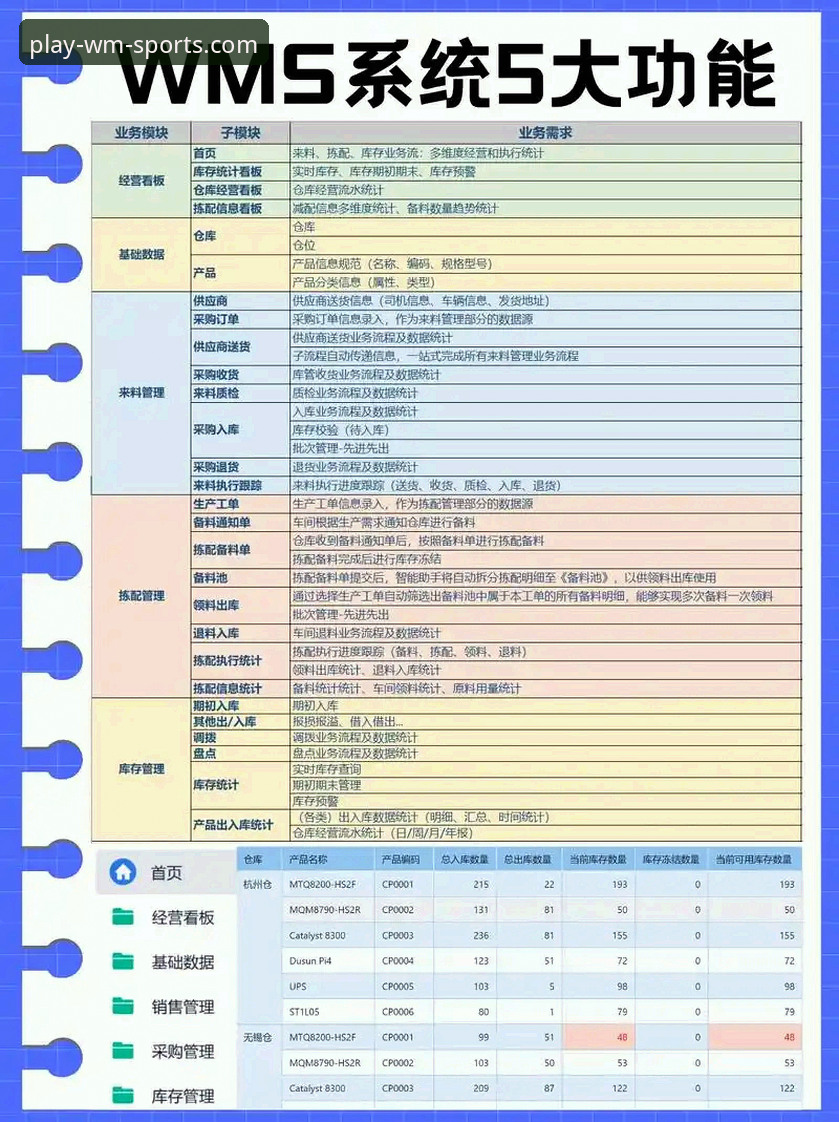 WMSPORTS正版授权平台 资深用户深度剖析:WMSPORTS正版授权平台使用心得与安全可靠性全解读